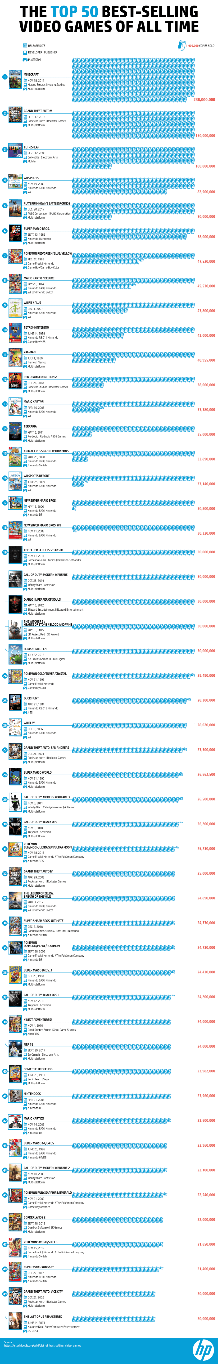 Top Selling Games